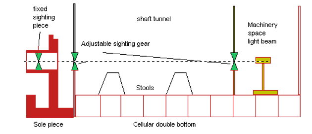A diagram of a shaft and shaft
Description automatically generated