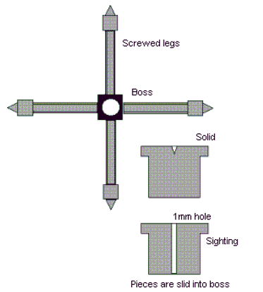 A diagram of a cross with text
Description automatically generated with medium confidence