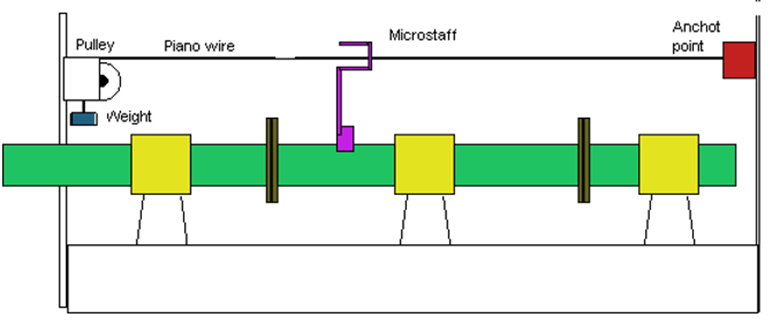 A diagram of a microstaff
Description automatically generated