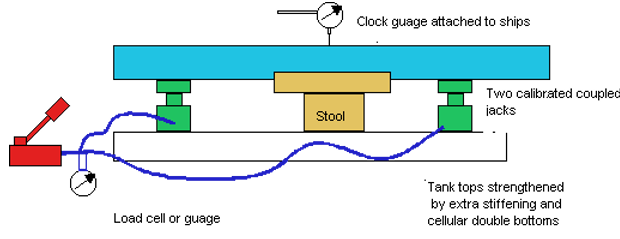 Diagram of a diagram of a clock gauge
Description automatically generated