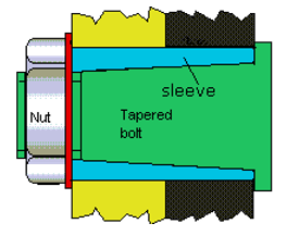 A diagram of a nut and tapered bolt
Description automatically generated