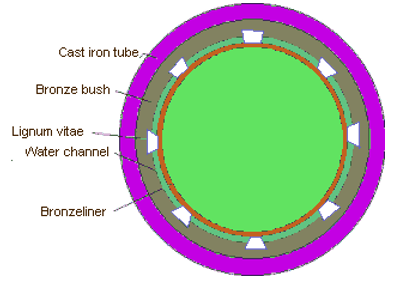 A diagram of a circular object
Description automatically generated