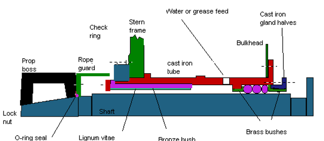 Diagram of a diagram of a structure
Description automatically generated