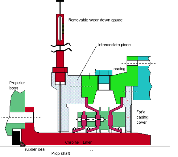 Diagram of a machine with different colors
Description automatically generated