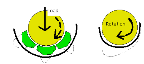 A diagram of a loading process
Description automatically generated