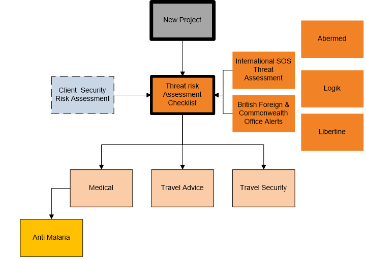 Threat risk assessment for crew in Transit to and fromthe Ship may ...